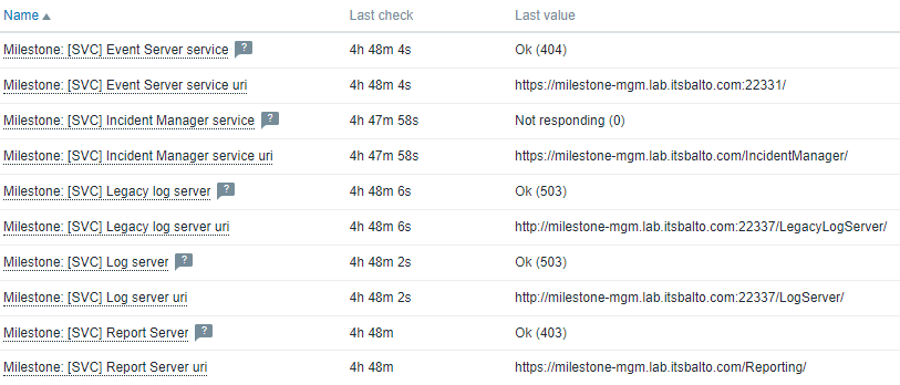 milestone service status monitoring