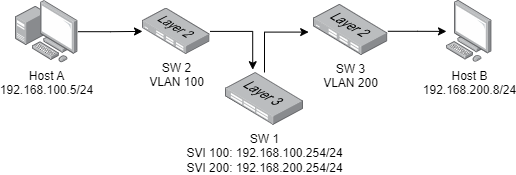 cisco ip directed-broadcast