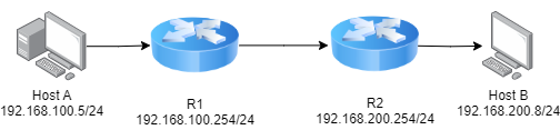 routed wakeonlan