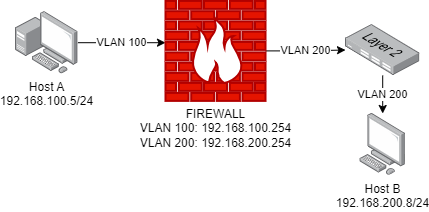 wol watchguard helper